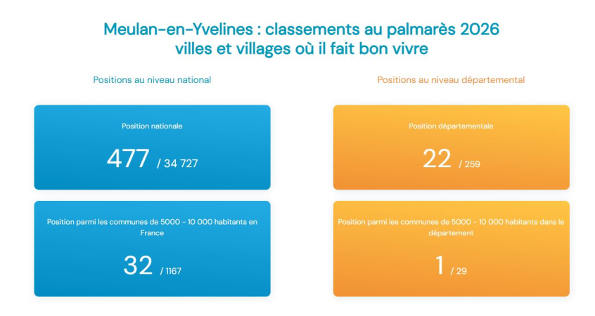 Ville et village où il fait bon vivre