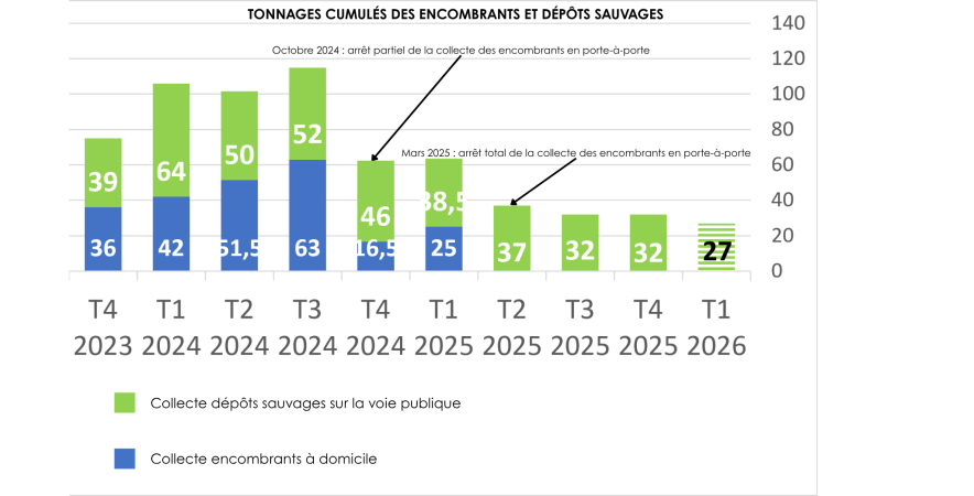 Encombrants 1